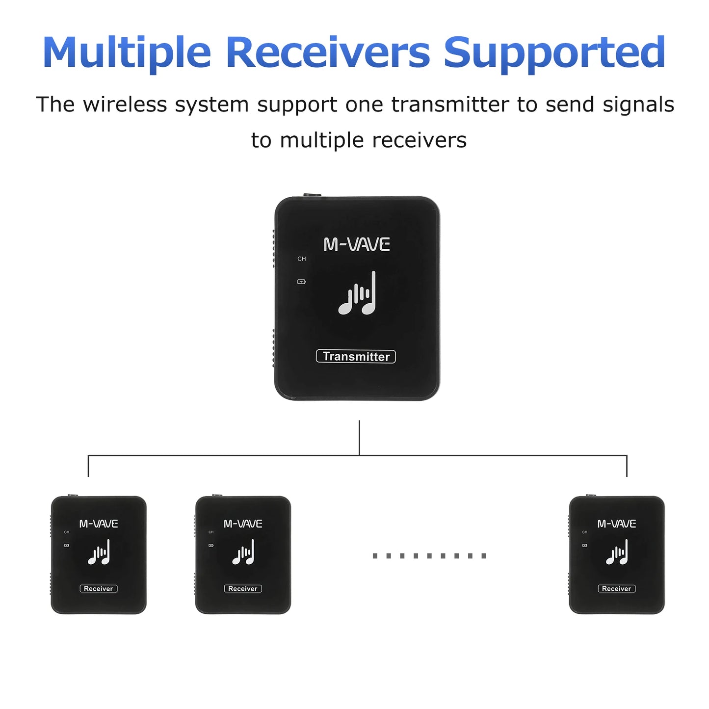 M-VAVE WP-10 2.4GHz Wireless Earphone Monitor System Rechargeable Transmitter Receiver Support Stereo Mono Recording Function