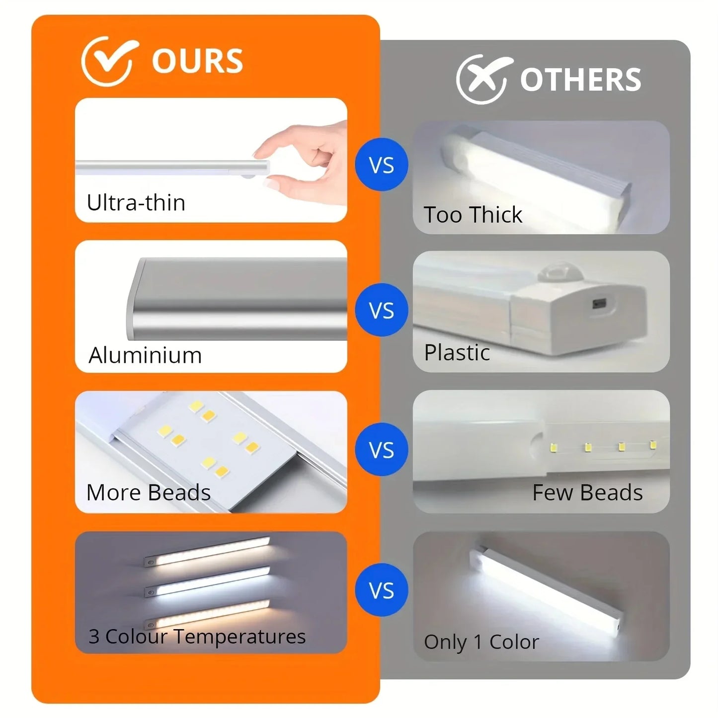 LED Night Light 10/20/30/40/60CM USB Motion Sensor Light TYPE-C Cabinet Light Wardrobe Lamp For Kitchen Cabinet Bedroom Lighting