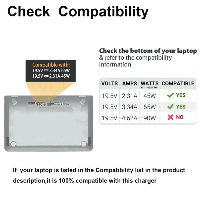 65W AC Power Charger for HP ProBook Series ProBook G3 G4 G5 G6 G7 G8 470 430 440 450 445 640 650 PPP009A 19.5V   Laptop Adapter