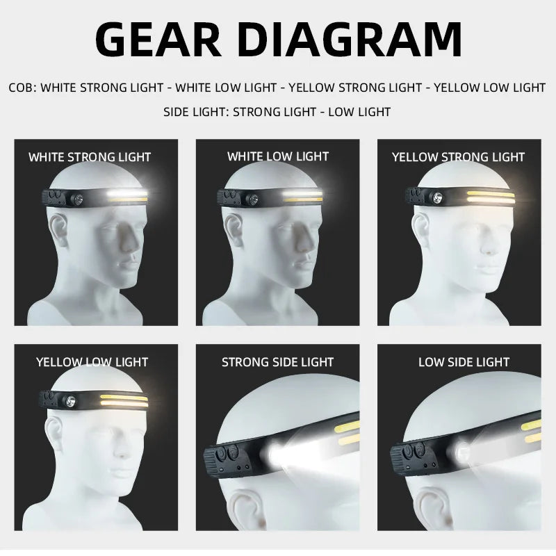 LED Headlight Sensor With Built-in Battery Head Flashlight USB Charging Work Light Super Bright Headband