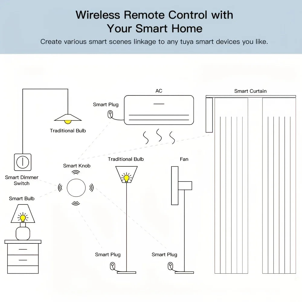 Tuya ZigBee Button Scene Intelligent Linkage Smart Switch Automation Work with Zigbee Device Smart Life APP Control Smart Home