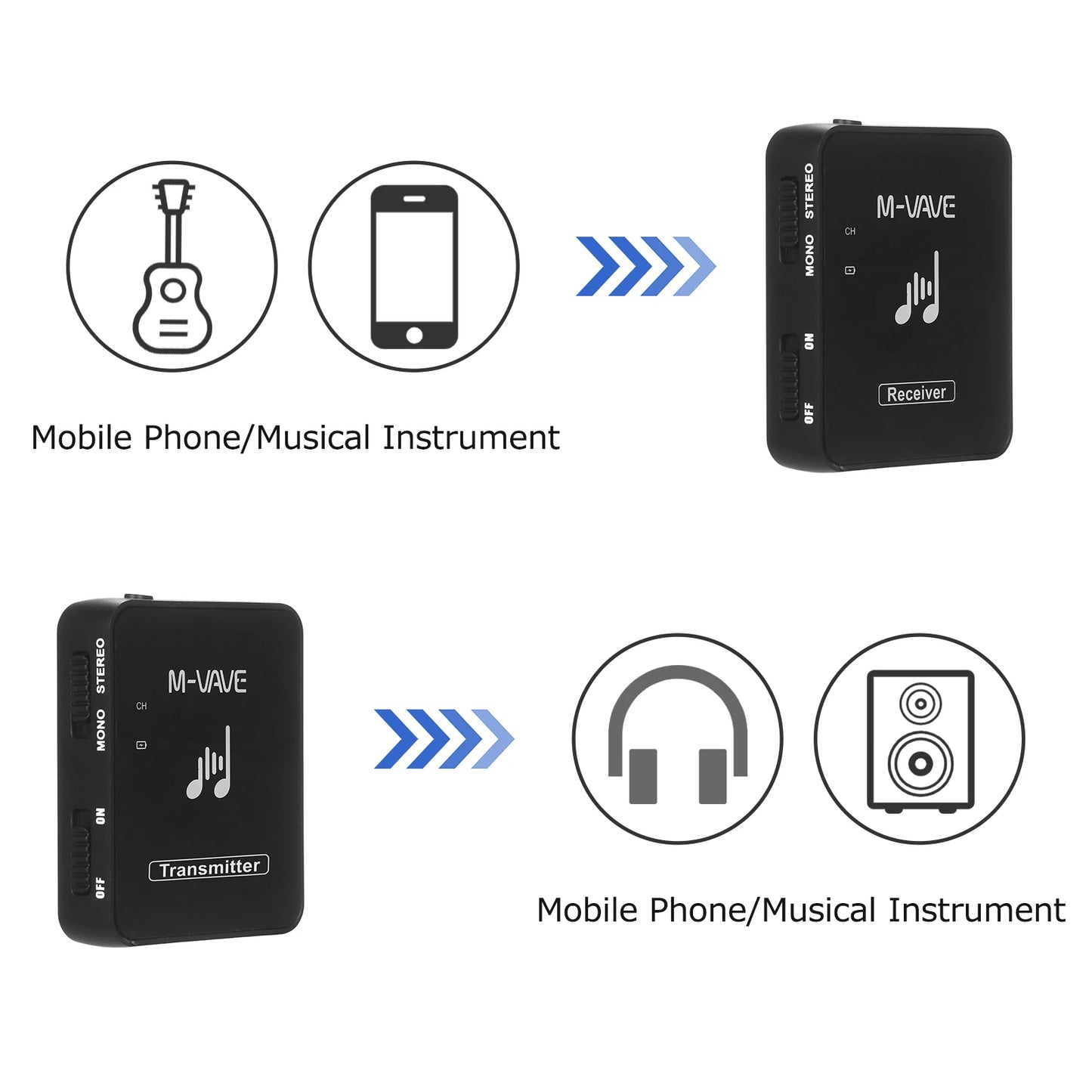 M-VAVE WP-10 2.4GHz Wireless Earphone Monitor System Rechargeable Transmitter Receiver Support Stereo Mono Recording Function