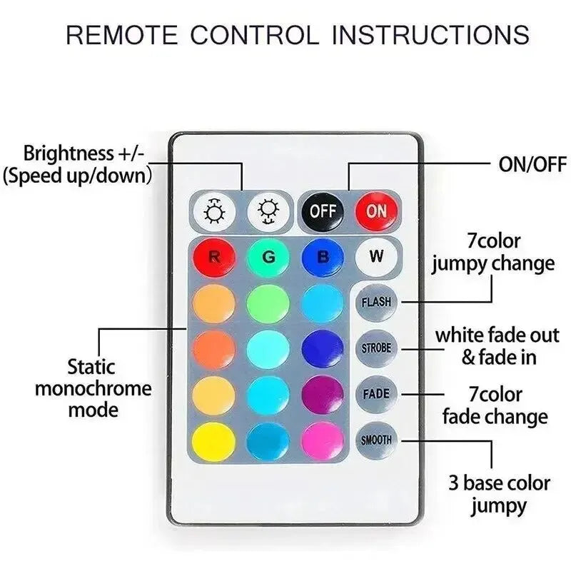 1M USB LED Strip Lights with 24 Keys Remote,60LEDs/m RGB Tape SMD2835 Flexible TV Led Backlight for Bedroom,Party and Home Decor