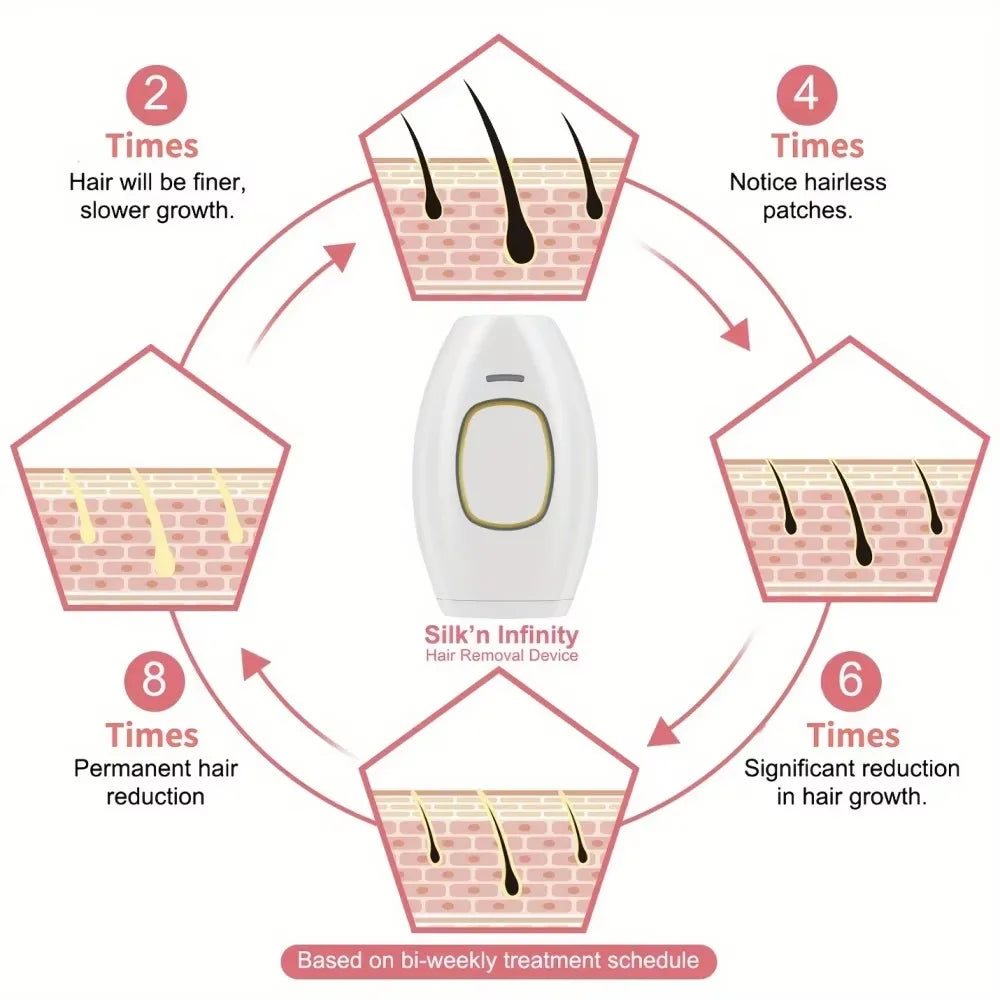 Pulse IPL Women's Epilator Shaver Home Equipment R Epilator 500,000 Times Flash Body Pussy Bikini Laser Pulse Hair Removal
