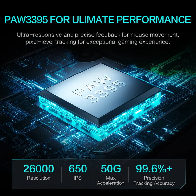 Thunderobot ML602 Three-mode Mouse Gaming Esports Wireless Bluetooth 2.4G Wired PAW3395 Esports Sensor for Laptop PC Gaming