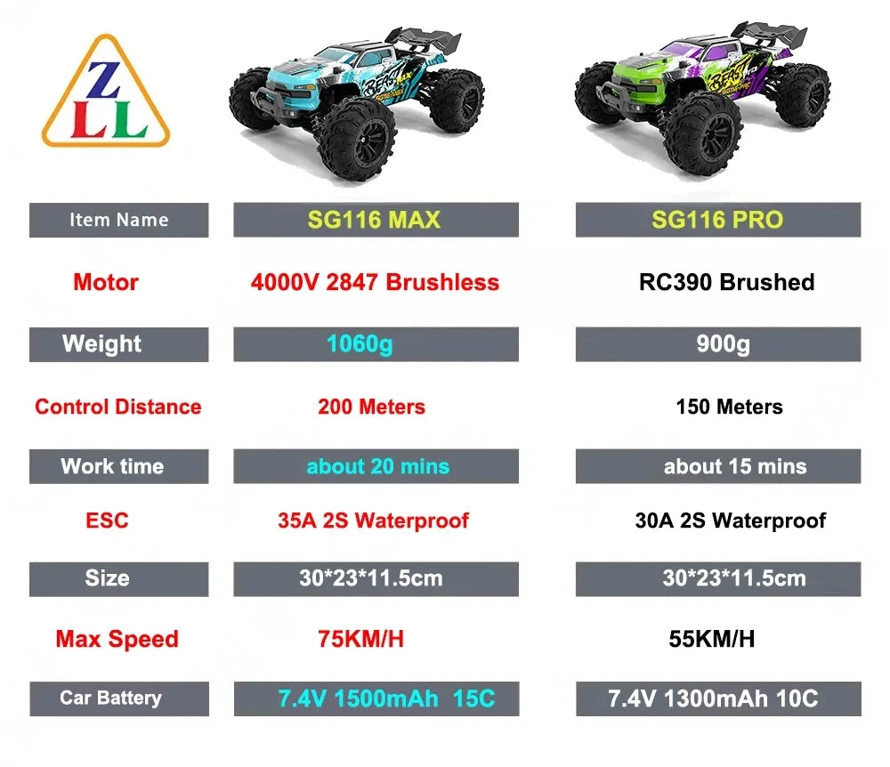 NEW 1:16 4WD RC Car 80KM/H Or 40KM/H With LED Lights Remote Control Cars Off-Road Control Trucks High Speed Drift Cars Kids Toys